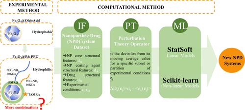 Drug Release Nanoparticle System Design: Data Set Compilation and Machine Learning Modeling