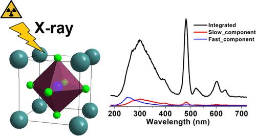 Luminescent Properties of Pr3+-Doped LiBaF3 Crystallites