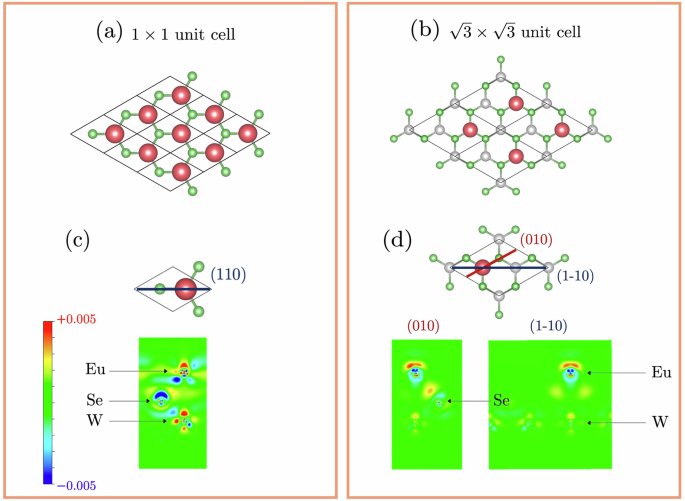 Magnetic anisotropy of 4f atoms on a WSe2 monolayer: a DFT + U study