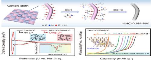 Cellulose-grafting boosted pyrolysis nucleation: Achieving low-temperature construction of hard carbon anodes with long low-voltage plateau and ultrafast Na storage kinetics