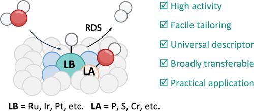 Identifying the Bifunctional Mechanism in Alkaline Water Electrolysis by Lewis Pairs at the Single-Atom Scale