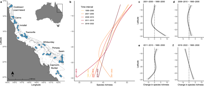 Emergent patterns of reef fish diversity correlate with coral assemblage shifts along the Great Barrier Reef
