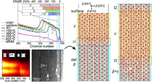 Self-Assembling of Multilayered Polymorphs with Ion Beams