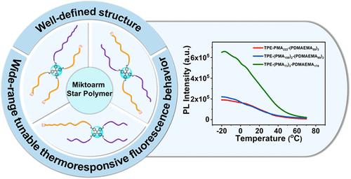 Thermoresponsive AIE-Active Miktoarm Star Polymers: Precise Synthesis and Structure-Dependent Photoluminescence