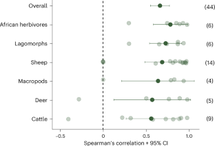 Dung predicts the global distribution of herbivore grazing pressure in drylands