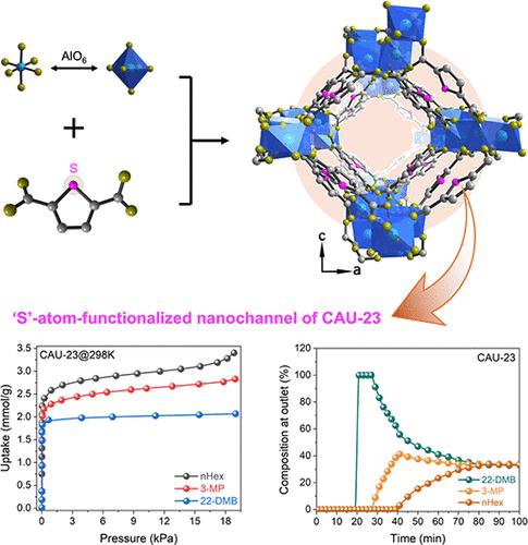 Robust Aluminum-Based Metal–Organic Framework Adsorbents with Heteroatom-Functionalized Nanochannels for Hexane Isomer Separation