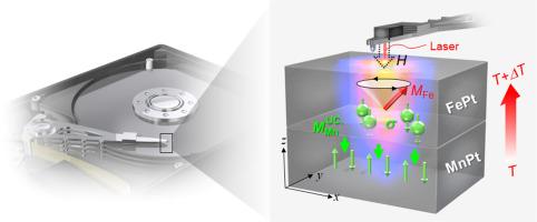 Thermal spin-torque heat-assisted magnetic recording