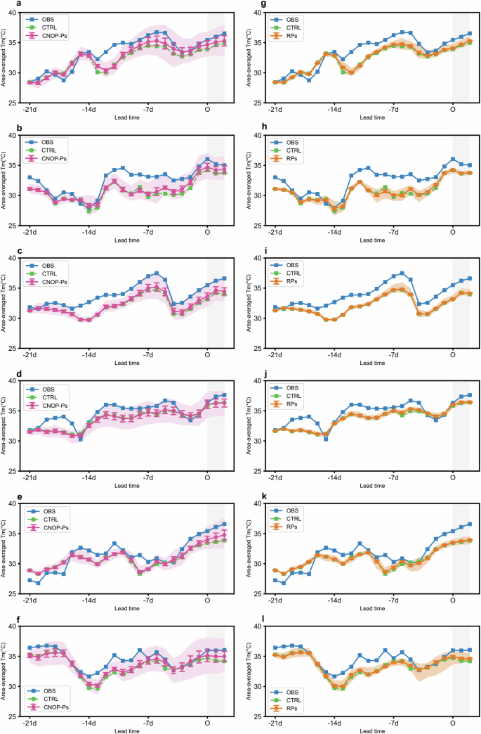 Skillful subseasonal ensemble predictions of heat wave onsets through better representation of land surface uncertainties