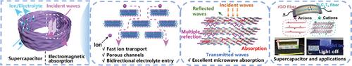 Bamboo-Inspired Hierarchically Hollow Aerogel MXene Fibers with Ultrafast Ionic Channels and Multiple Electromagnetic Wave Attenuation Routes Toward High-Performance Supercapacitors and Microwave Absorption