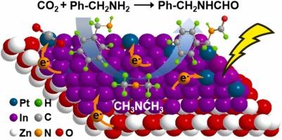 Pt1In Single Atom Alloy for Visible-Light-Driven CO2 Formylation of Benzylamine