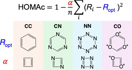 HOMAc: A Parameterization of the Harmonic Oscillator Model of Aromaticity (HOMA) That Includes Antiaromaticity