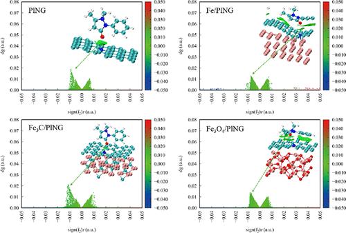 Design and Component Contribution Study of MIL-100(Fe)-Derived Materials for Adsorption Removal of Antipyrine from Water