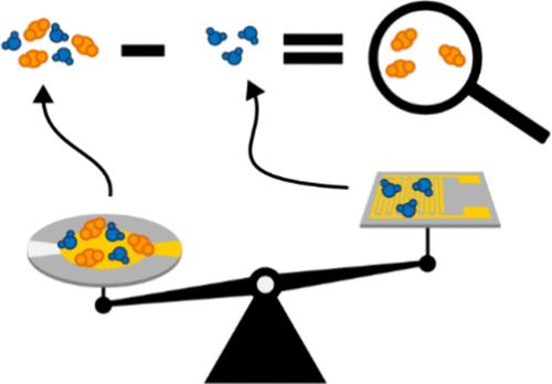 Thin-Film Approach to Rapid, Quantitative Measurements of Mixed-Gas Adsorption Equilibrium in Nanoporous Materials