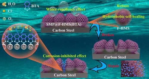 Self-Healing Superhydrophobic Coatings with Multiphase Repellence Property