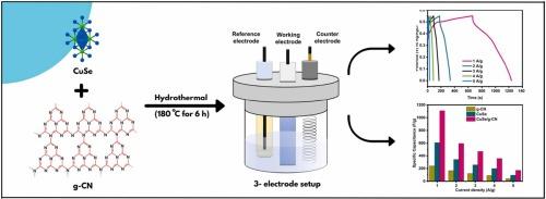 Electrochemical investigation of CuSe nanoparticles decorated over g-CN nanosheet for supercapacitor applications