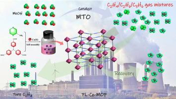 Rational design of amino-functionalized pillar-layered Co6O6 cluster MOF for gas purification in the MTO process