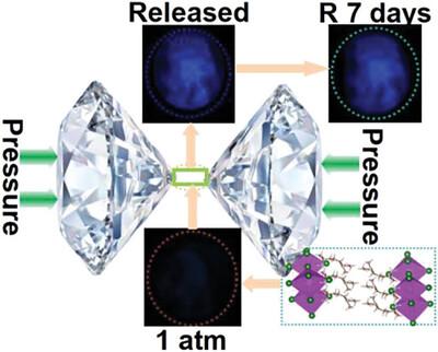 Synthesis and Irreversible Pressure-Induced Emission Enhancement of Ultrathin Lead-Free 2D Organic–Inorganic Hybrid Perovskite (i-OA)3BiBr6 Nanosheets at Room Temperature