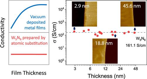 Downscaling of Non-Van der Waals Semimetallic W5N6 with Resistivity Preservation