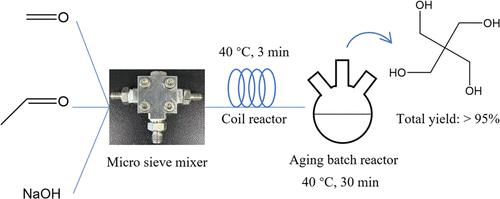Efficient Synthesis of Pentaerythritol in a Continuous Microreaction System