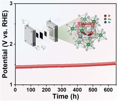 Electron-Donating Zr Induces Suppressed Ru Over-Oxidation and Accelerated Deprotonation Process Toward Efficient and Durable Water Electrolysis