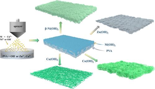 Fabrication of Self-Standing Inorganic–Organic Composite Films at a Miscible Interface by “Soft Spray” Technique