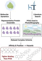High-throughput Screening of Protein Interactions with Per- and Polyfluoroalkyl Substances (PFAS) Used in Photolithography