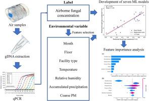Machine learning models for predicting indoor airborne fungal concentrations in public facilities utilizing environmental variables