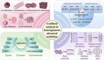 Advances and Challenges in the Application of Confined Catalysts in Heterogeneous Advanced Oxidation Processes: A Review