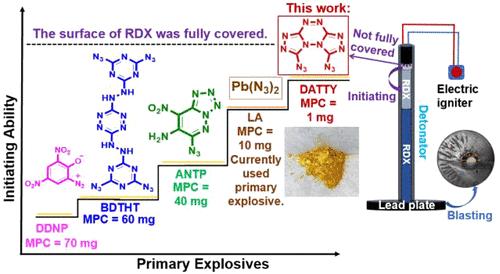 Exploring the Maximum Potential of Initiating Ability in Metal-Free Primary Explosives