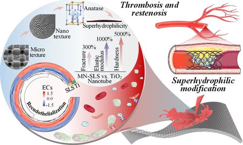 Robust and Regular Micronano Binary Texture on the Complex Curved Surface for Enhanced Reendothelialization and Antithrombotic Performance