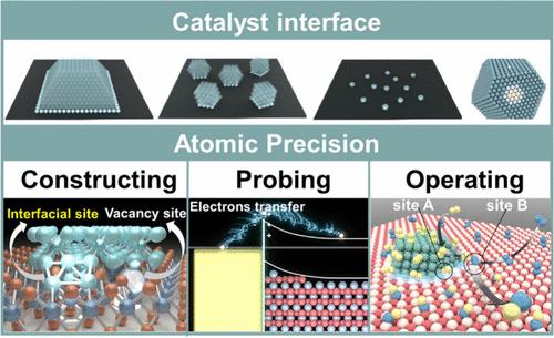 Interfacial Catalysis at Atomic Level