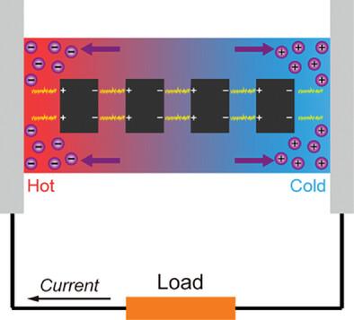 A Mixed Ion/Electron Thermoelectric Generator with Ultrahigh Steady Thermopower by Exploring Both the Hole Tunneling and Ion Accumulations