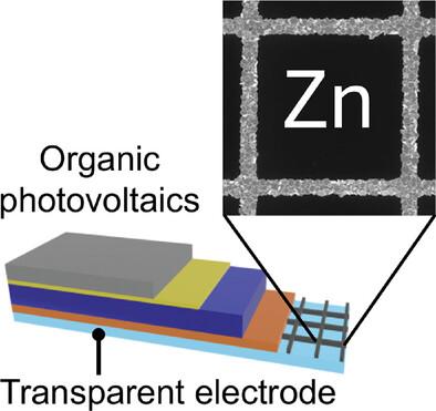 Zinc Grid Based Transparent Electrodes for Organic Photovoltaics