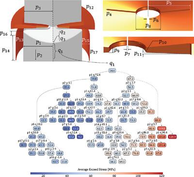 An Analysis of Elusive Relationships in Floating Zone Growth Using Data Mining Techniques