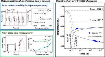 Nucleation behavior of the primary FCC-Al phase in a Al86Ni10MM4 metallic glass