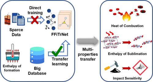 Assisted Energetic Material Property Prediction through Advanced Transfer Learning with Graph Neural Networks