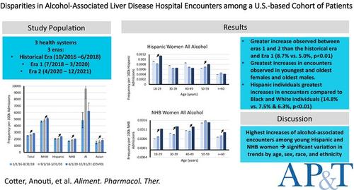 Disparities in Alcohol-Associated Liver Disease Hospital Encounters Amongst a Texas-Based Cohort of Patients