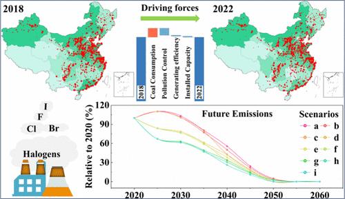 Halogen Emissions from Coal-Fired Power Plants in China: Evolutions, Driving Forces, and Future Trends