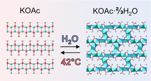Composition, Structure, and Thermal Properties of Potassium Acetate Hydrates