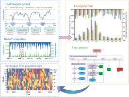 Study on the evolution of ecological flow in river and its guarantee degree during different hydrological periods