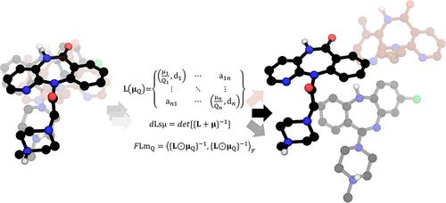 Scaled and Weighted Laplacian Matrices as Functional Descriptors for GPCR Ligands