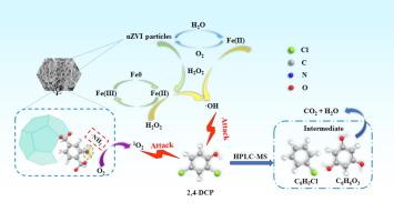 Highly efficient activation of peroxides by Fe-BDC-NH2 encapsulated nano zero-valent iron composite catalyst for the degradation of chlorophenols