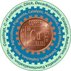 An overview on copper in industrial chemistry: From ancient pigment to modern catalysis