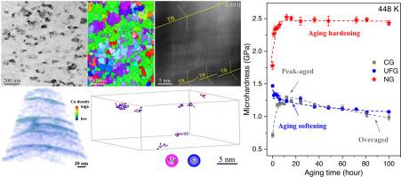 Unlocking ultrahigh strength in dilute Al alloys: The synergy of stable grain boundary networks and solute clusters