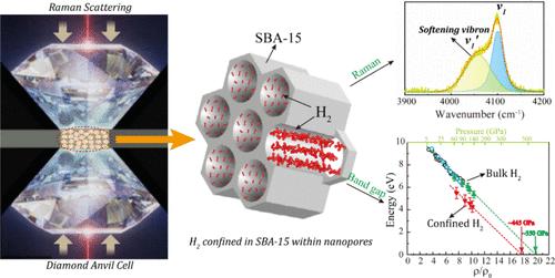 Vibron Softening of Solid Hydrogen under Nanoconfinement