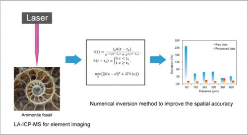 New Numerical Inversion Method to Improve the Spatial Accuracy of Elemental Imaging for LA-ICP-MS