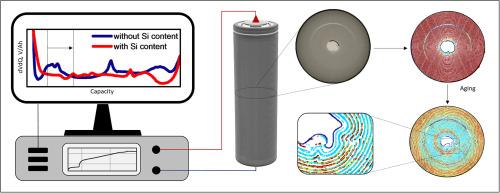 Structural response of silicon-containing graphite anodes on lithium intercalation