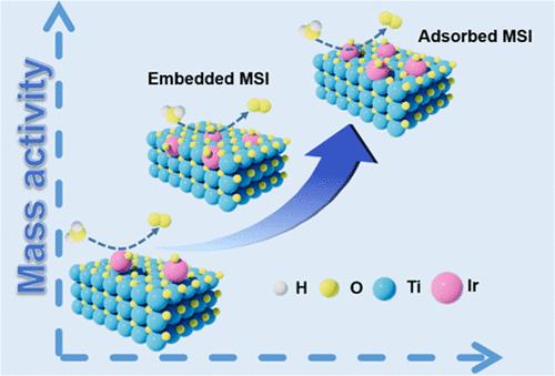 Optimizing the Electronic Structure of IrOx Sub-2 nm Clusters via Tunable Metal Support Interaction for Acidic Oxygen Evolution Reaction