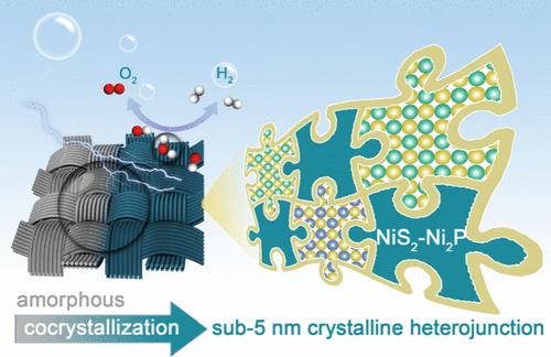 Uniform Sub-5 nm Crystalline Nickel-Based Heterojunctions for Overall Water Splitting Electrocatalysis