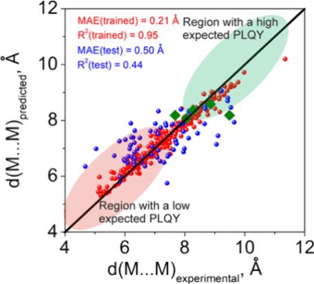 Screening High-Performance Hybrid Halides Scintillators: A Comprehensive Analysis and Prediction Model